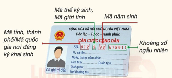  ý nghĩa các con số trên căn cước công dân 