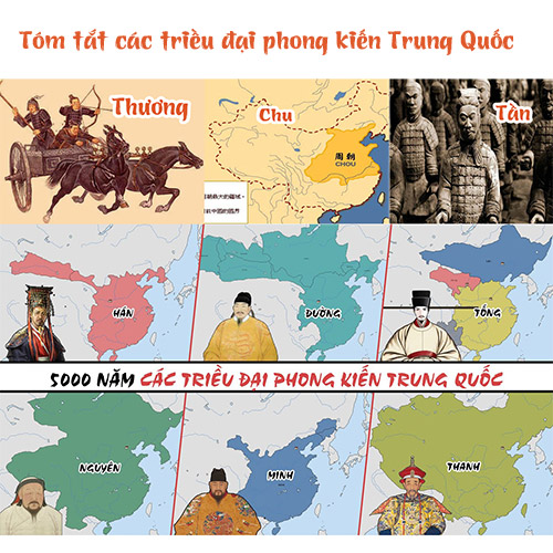 Tóm tắt lịch sử Trung Quốc
